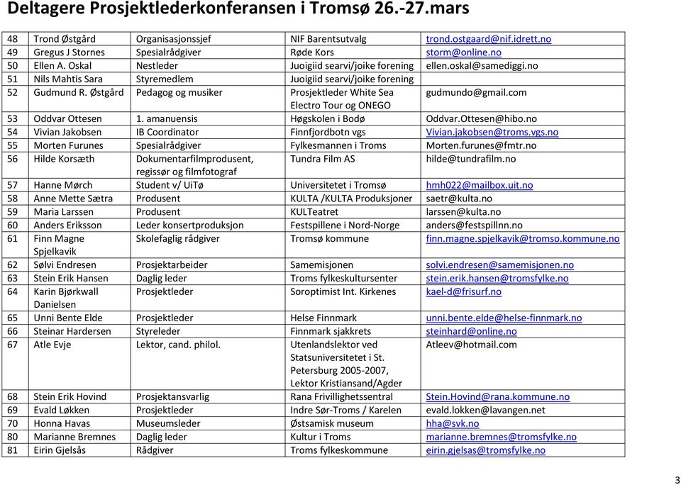 Østgård Pedagog og musiker Prosjektleder White Sea gudmundo@gmail.com Electro Tour og ONEGO 53 Oddvar Ottesen 1. amanuensis Høgskolen i Bodø Oddvar.Ottesen@hibo.