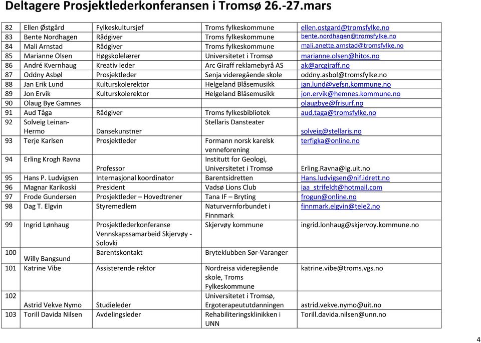 no 86 André Kvernhaug Kreativ leder Arc Giraff reklamebyrå AS ak@arcgiraff.no 87 Oddny Asbøl Prosjektleder Senja videregående skole oddny.asbol@tromsfylke.