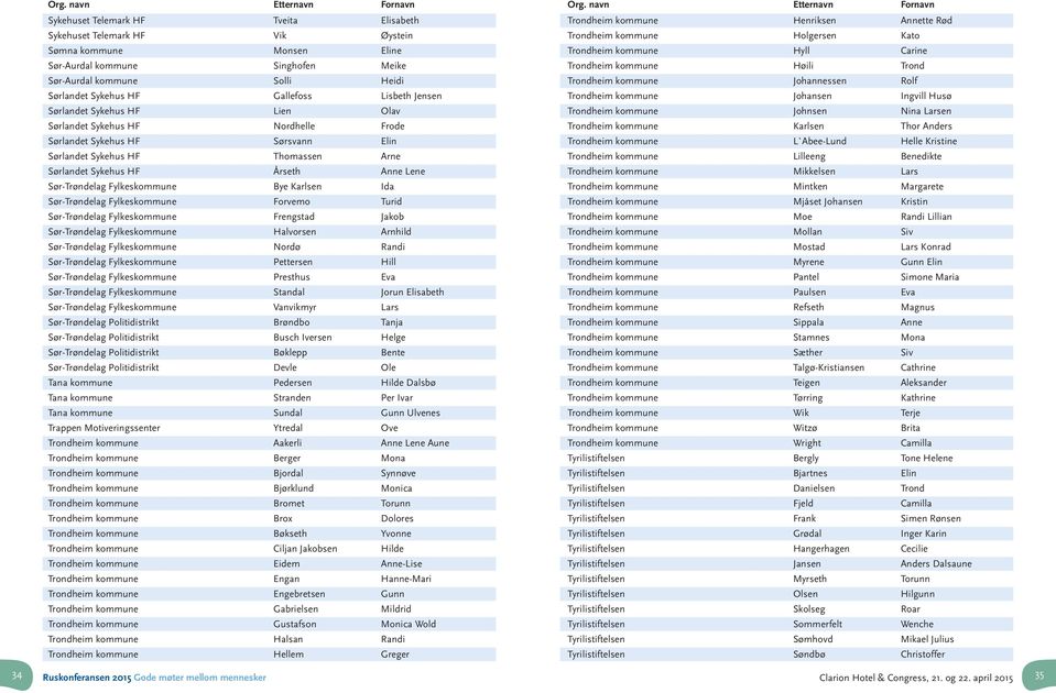 Sykehus HF Årseth Anne Lene Sør-Trøndelag Fylkeskommune Bye Karlsen Ida Sør-Trøndelag Fylkeskommune Forvemo Turid Sør-Trøndelag Fylkeskommune Frengstad Jakob Sør-Trøndelag Fylkeskommune Halvorsen