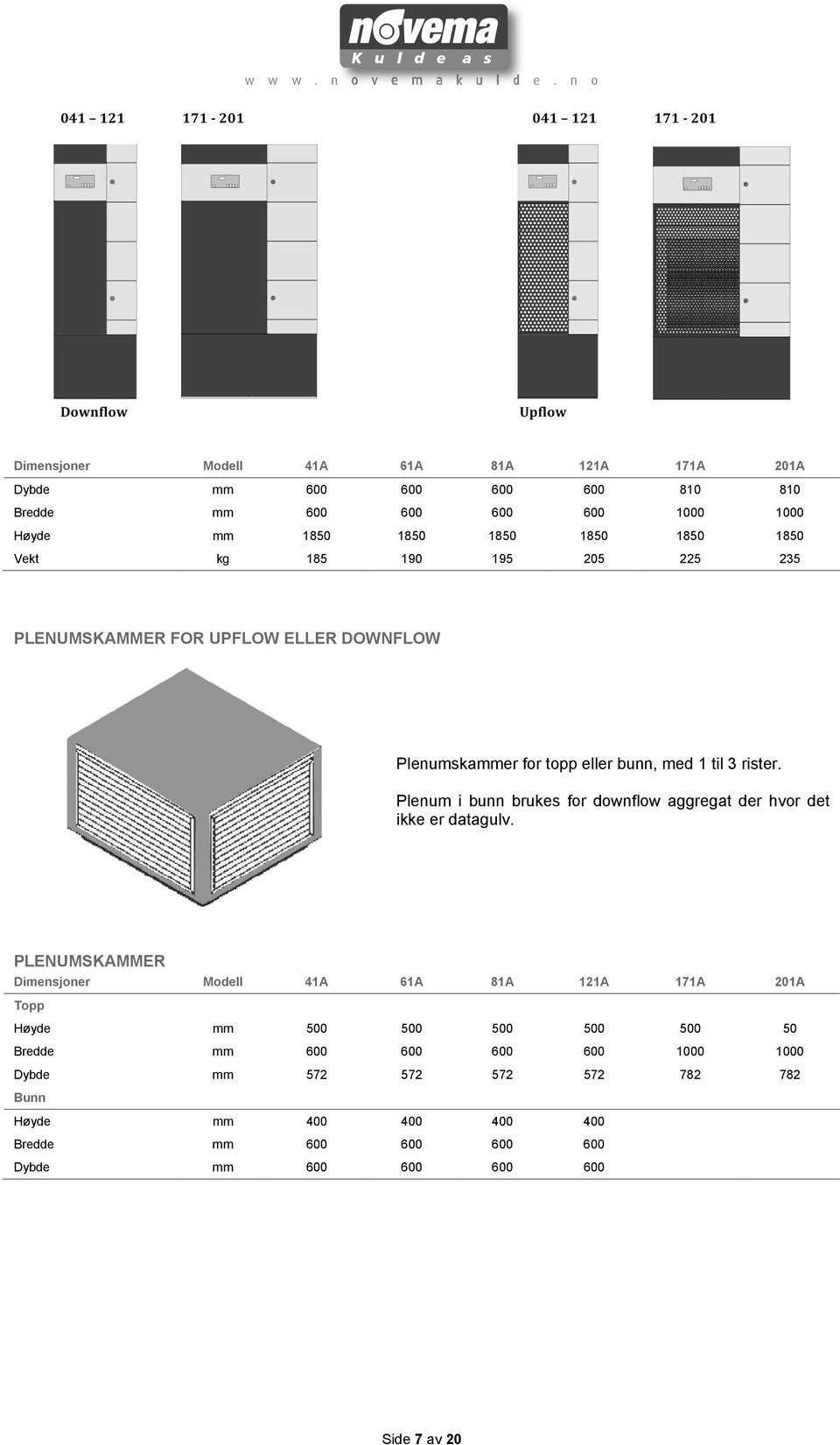 Plenum i bunn brukes for downflow aggregat der hvor det ikke er datagulv.