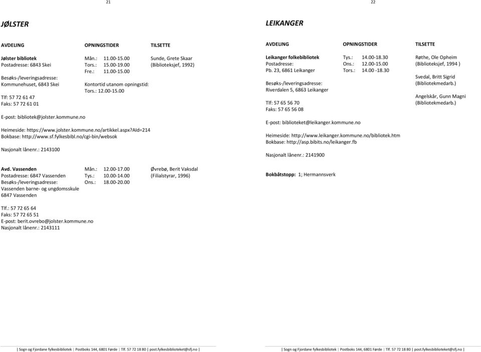 : 2143100 Avd. Vassenden Mån.: 12.00-17.00 Øvrebø, Berit Vaksdal Postadresse: 6847 Vassenden Tys.: 10.00-14.00 (Filialstyrar, 1996) Besøks-/leveringsadresse: Ons.: 18.00-20.