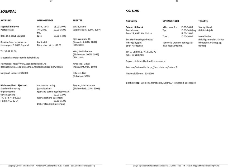 00 (75% i 2011) Tlf: 57629660 Yttri, Kari Johanna (Bibliotekar, 100%, 1999) E-post: skranke@sogndal.folkebibl.no (60% i 2011) Heimeside: http://www.sogndal.folkebibl.no Kinserdal, Sidsel Bokbase: http://sdalbib.