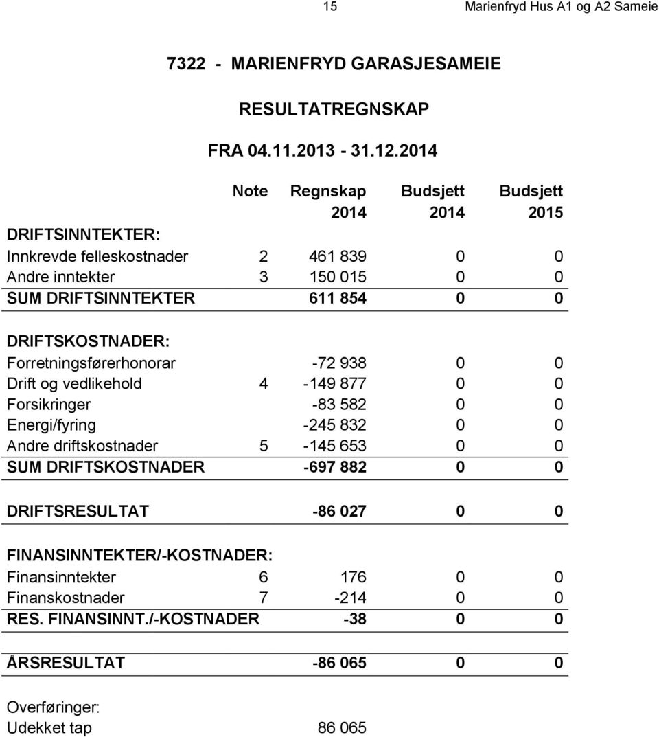 DRIFTSKOSTNADER: Forretningsførerhonorar -72 938 0 0 Drift og vedlikehold 4-149 877 0 0 Forsikringer -83 582 0 0 Energi/fyring -245 832 0 0 Andre driftskostnader 5-145