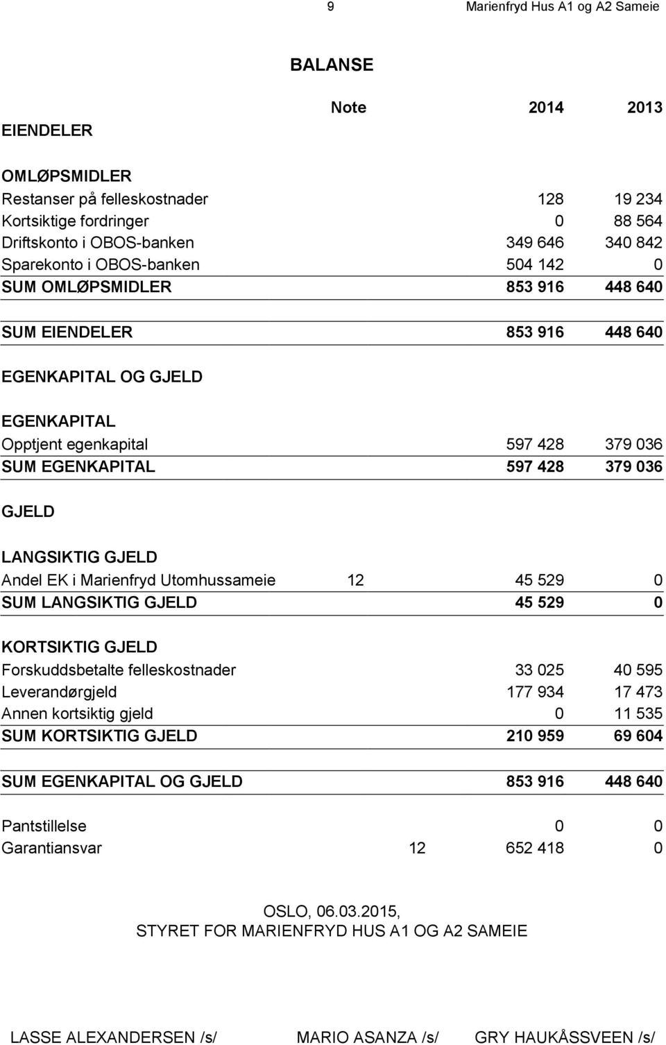 GJELD LANGSIKTIG GJELD Andel EK i Marienfryd Utomhussameie 12 45 529 0 SUM LANGSIKTIG GJELD 45 529 0 KORTSIKTIG GJELD Forskuddsbetalte felleskostnader 33 025 40 595 Leverandørgjeld 177 934 17 473