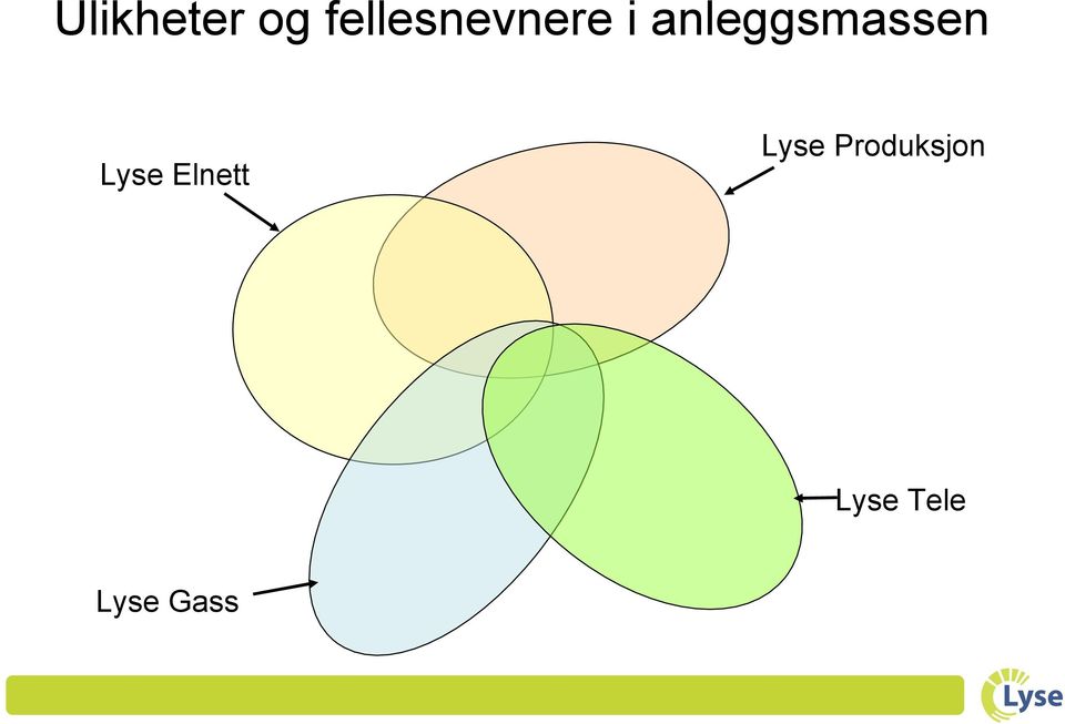 anleggsmassen Lyse