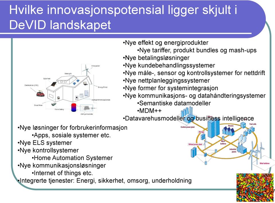 Integrerte tjenester: Energi, sikkerhet, omsorg, underholdning Nye effekt og energiprodukter Nye tariffer, produkt bundles og mash-ups Nye betalingsløsninger Nye