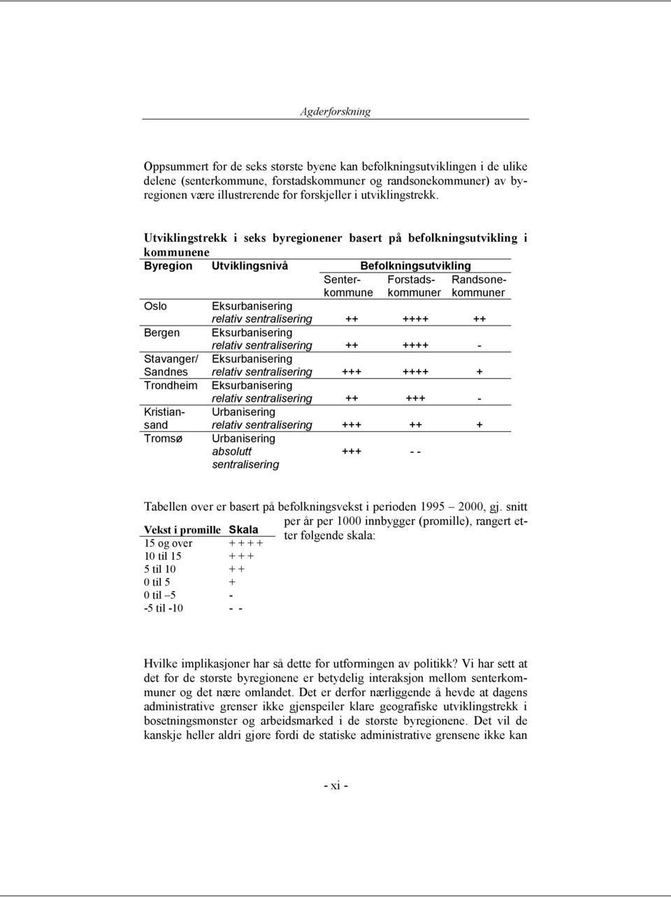 Utviklingstrekk i seks byregionener basert på befolkningsutvikling i kommunene Byregion Utviklingsnivå Befolkningsutvikling Oslo Bergen Stavanger/ Sandnes Trondheim Senterkommune Kristiansand Tromsø