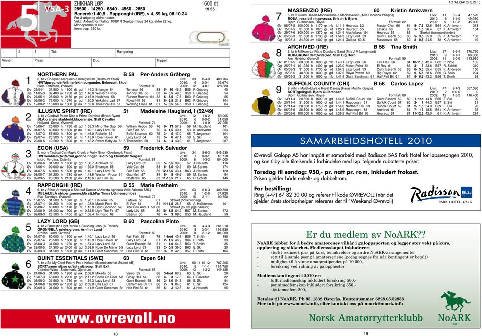 Vinner: Plass: Duo: Trippel: Northern Pal B 58 Per-Anders Gråberg 6, br v Chequer-Araqueen e Konigsstuhl (Belmount Stud) Livs: 39 8-4-3 408.704 1 HVIT;burgunder/blå harlekin;burgunder.