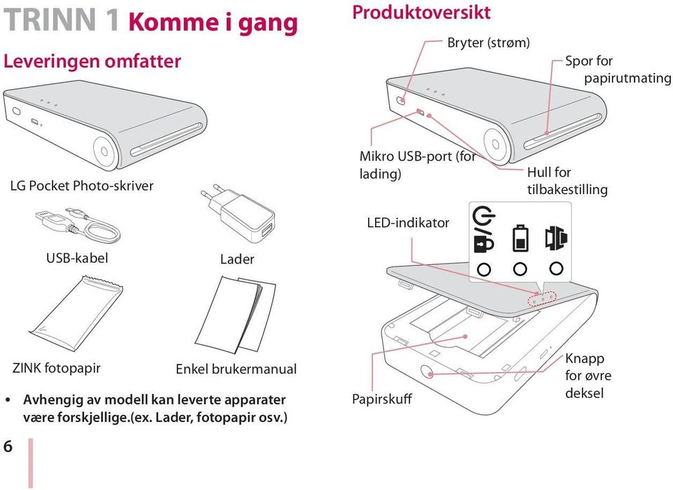 tilbakestilling USB-kabel Lader 6 ZINK fotopapir Enkel brukermanual y Avhengig av modell