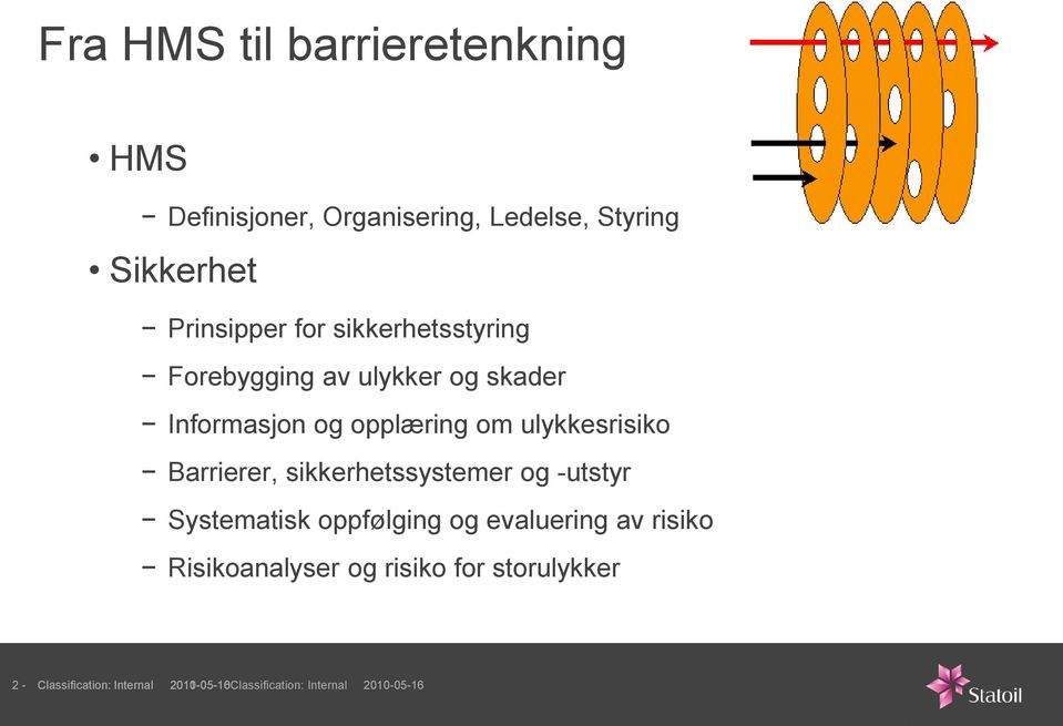 ulykkesrisiko Barrierer, sikkerhetssystemer og -utstyr Systematisk oppfølging og evaluering av