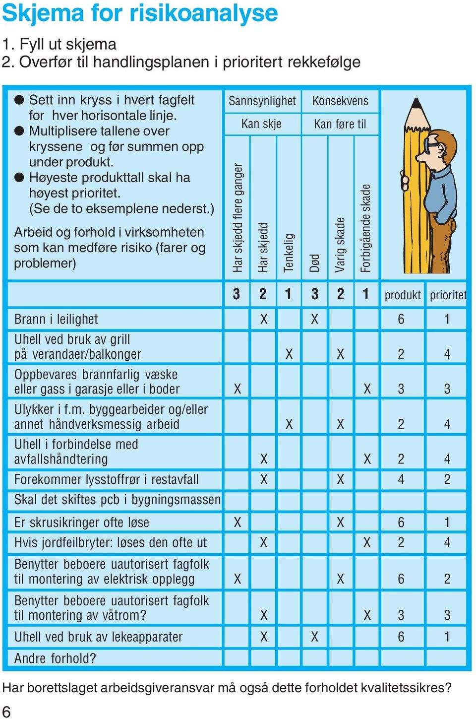 ) Arbeid og forhold i virksomheten som kan medføre risiko (farer og problemer) Sannsynlighet Kan skje Har skjedd flere ganger Har skjedd Tenkelig Konsekvens Kan føre til Død Varig skade Forbigående