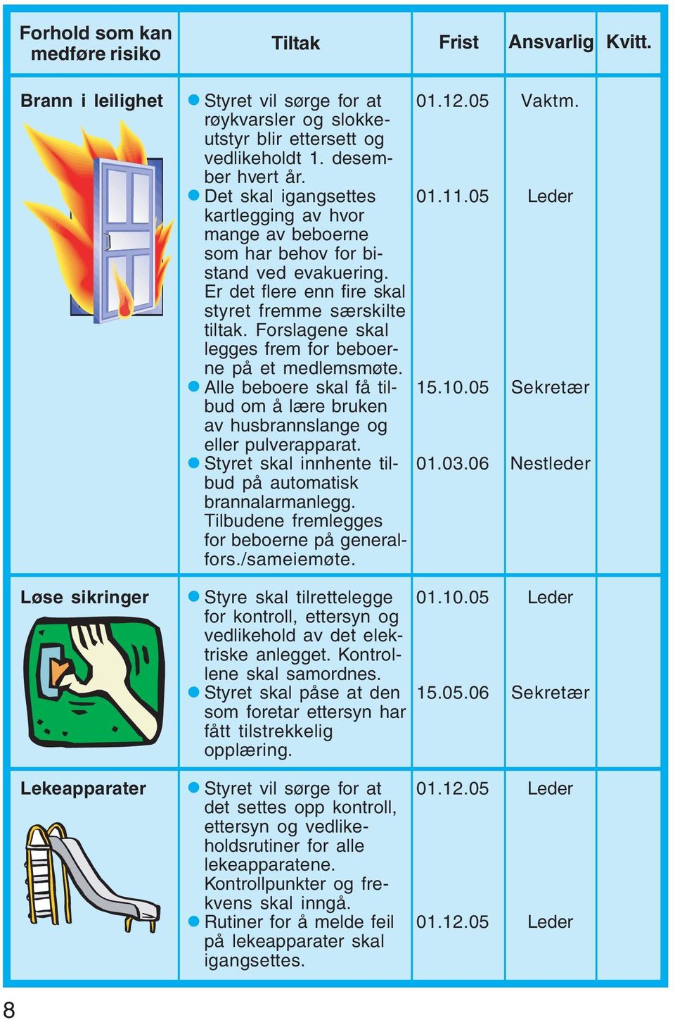 Forslagene skal legges frem for beboerne på et medlemsmøte. Alle beboere skal få til- 15.10.05 Sekretær bud om å lære bruken av husbrannslange og eller pulverapparat. Styret skal innhente til- 01.03.