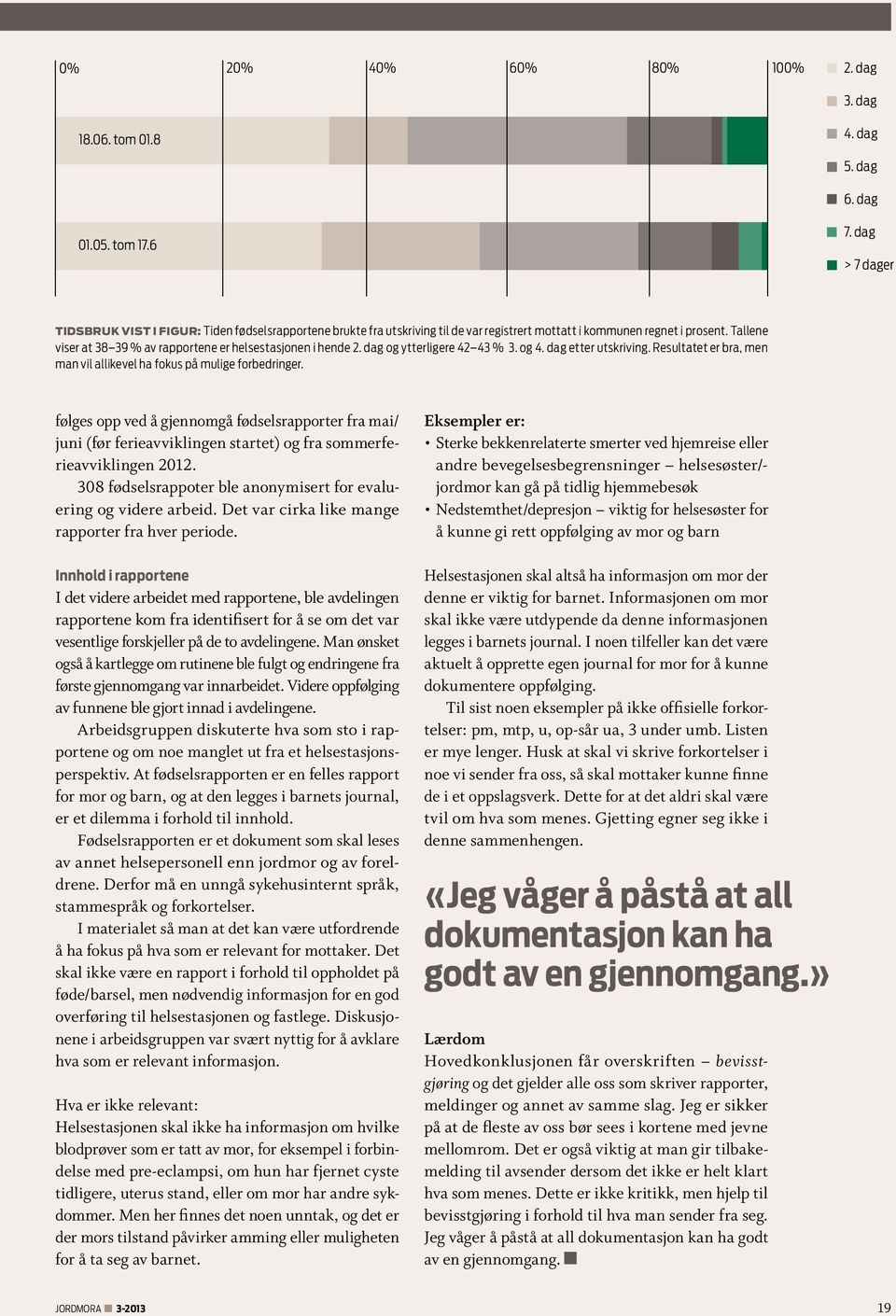 Tallene viser at 38 39 % av rapportene er helsestasjonen i hende 2. dag og ytterligere 42 43 % 3. og 4. dag etter utskriving. Resultatet er bra, men man vil allikevel ha fokus på mulige forbedringer.