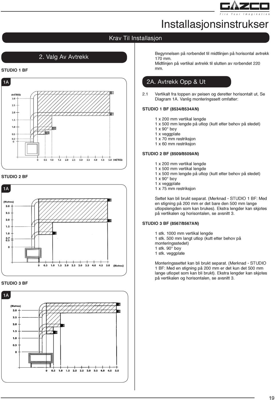 Vanlig monteringssett omfatter: STUDIO 1 BF (8534/8534AN) 1 x 200 mm vertikal lengde 1 x 500 mm lengde på utløp (kutt etter behov på stedet) 1 x 90 bøy 1 x veggplate 1 x 70 mm restriksjon 1 x 60 mm