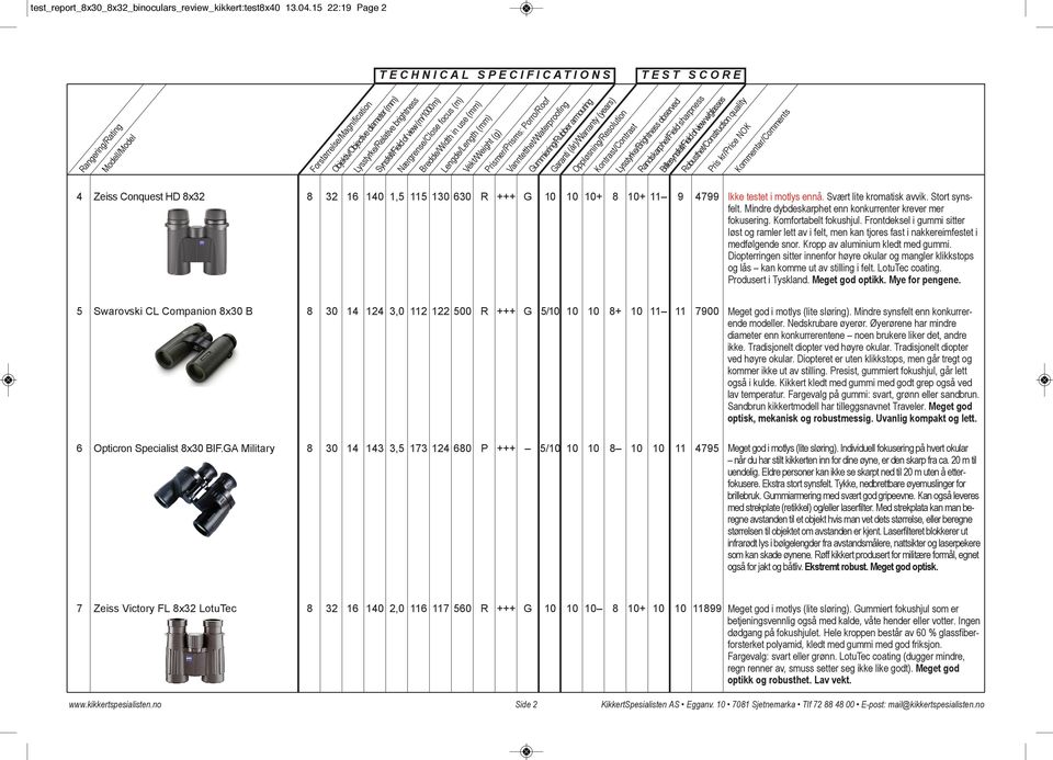 Svært lite kromatisk avvik. Stort syns - felt. Mindre dybdeskarphet enn konkurrenter krever mer fokusering. Komfor tabelt fokus hjul.