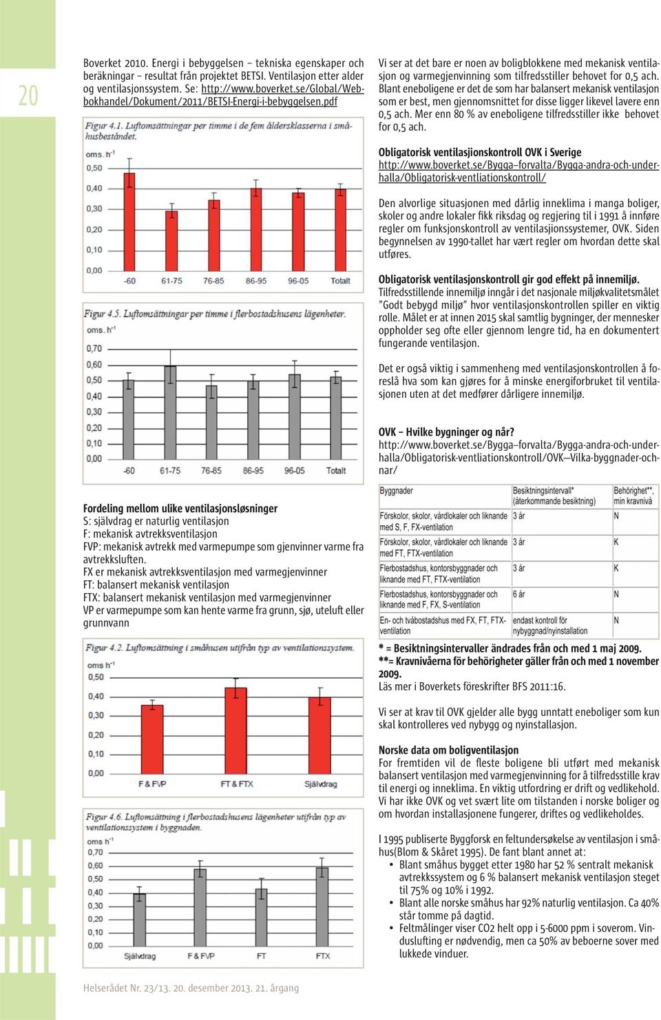 Blant eneboligene er det de som har balansert mekanisk ventilasjon som er best, men gjennomsnittet for disse ligger likevel lavere enn 0,5 ach.