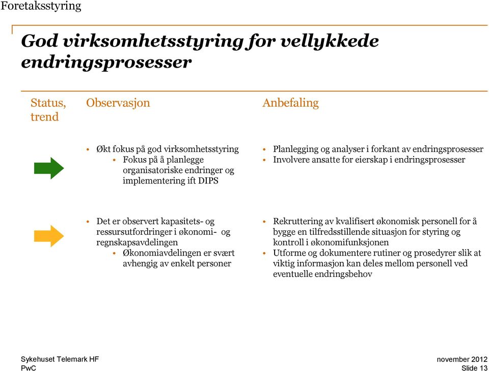 ressursutfordringer i økonomi- og regnskapsavdelingen Økonomiavdelingen er svært avhengig av enkelt personer Rekruttering av kvalifisert økonomisk personell for å bygge en