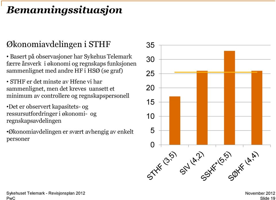 minimum av controllere og regnskapspersonell Det er observert kapasitets- og ressursutfordringer i økonomi- og