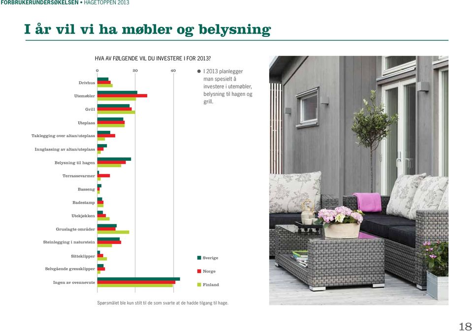 Uteplass Taklegging over altan/uteplass Innglassing av altan/uteplass Belysning til hagen Terrassevarmer Basseng Badestamp Utekjøkken