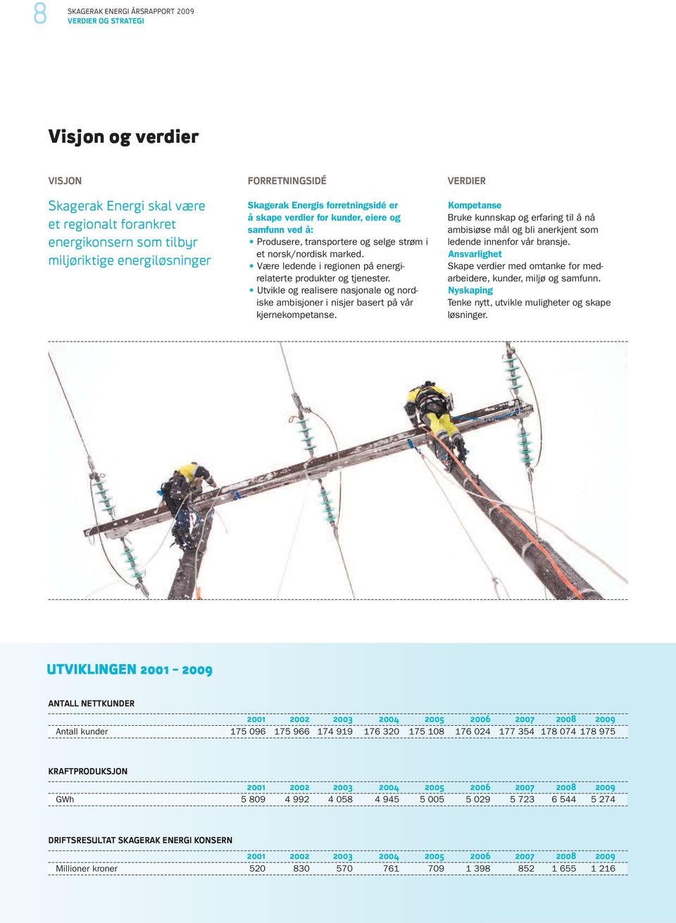 Være ledende i regionen på energirelaterte produkter og tjenester. Utvikle og realisere nasjonale og nordiske ambisjoner i nisjer basert på vår kjernekompetanse.