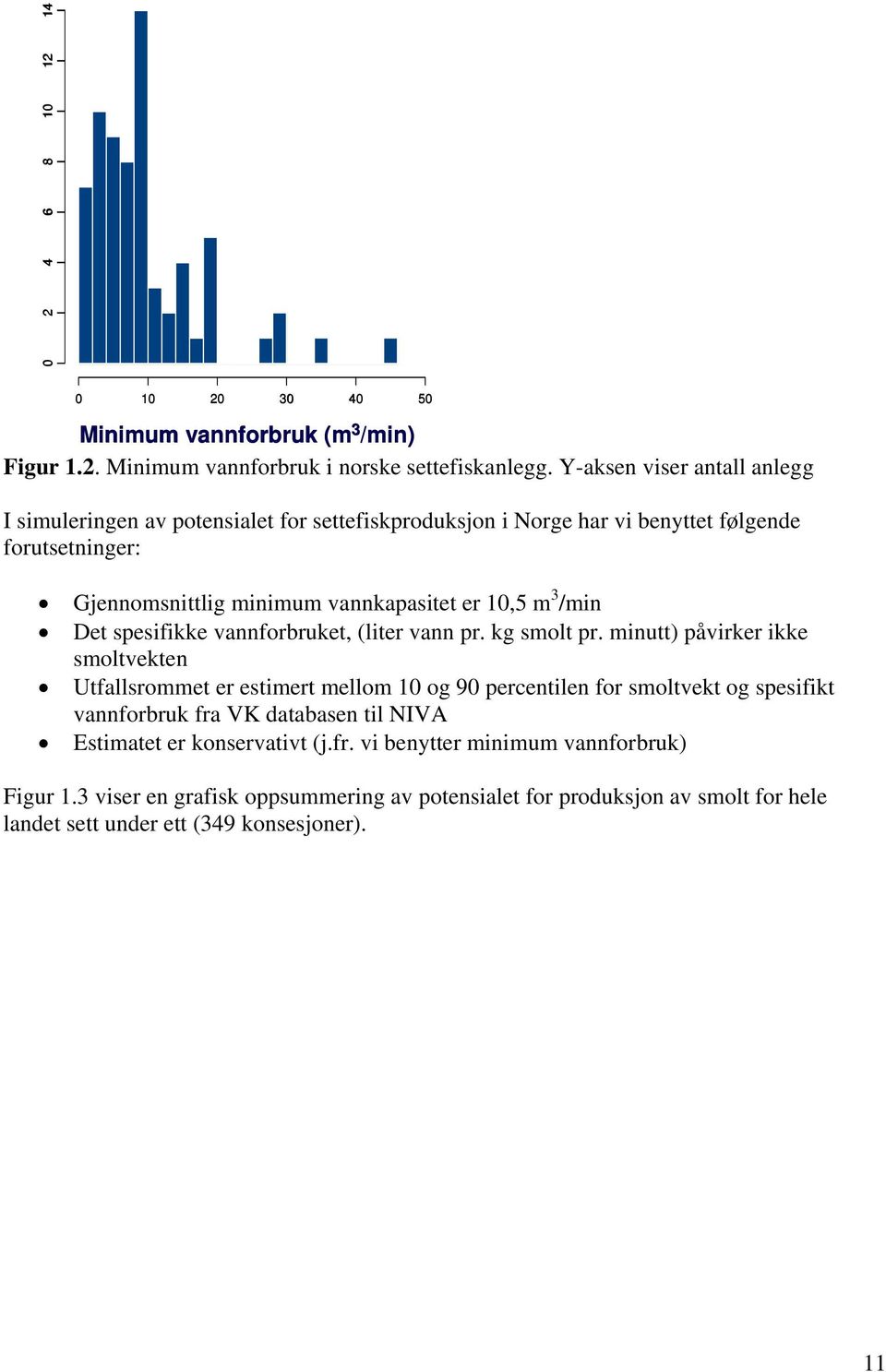 3 /min Det spesifikke vannforbruket, (liter vann pr. kg smolt pr.