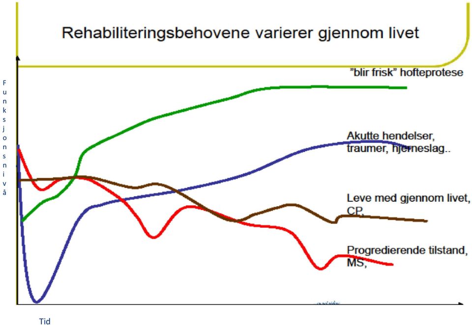 i v å Tid