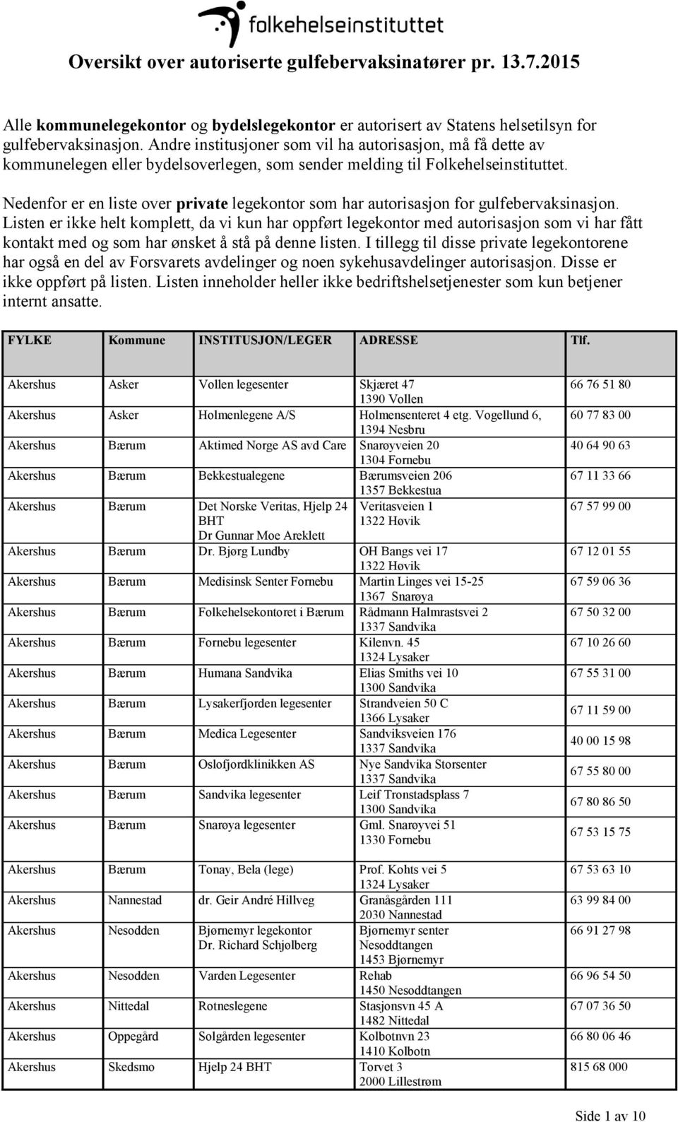 Nedenfor er en liste over private legekontor som har autorisasjon for gulfebervaksinasjon.