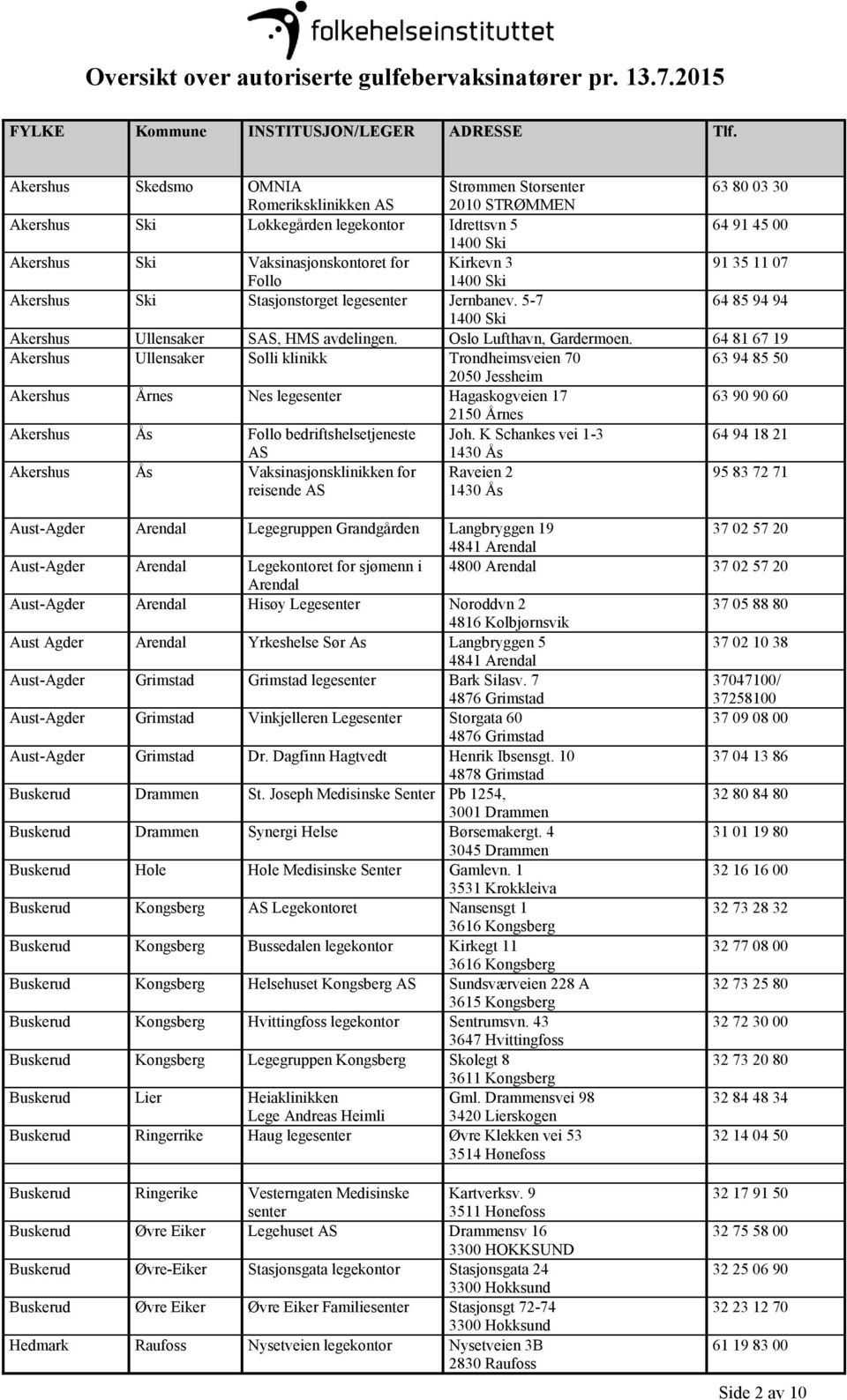 64 81 67 19 Akershus Ullensaker Solli klinikk Trondheimsveien 70 63 94 85 50 2050 Jessheim Akershus Årnes Nes legesenter Hagaskogveien 17 63 90 90 60 2150 Årnes Akershus Ås Follo