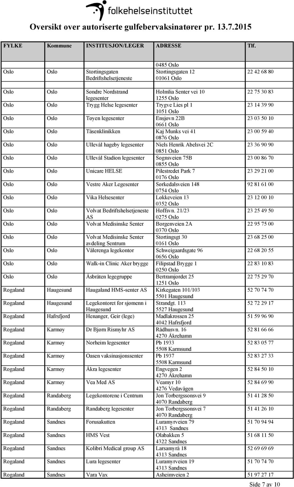 hageby legesenter Niels Henrik Abelsvei 2C 23 36 90 90 0851 Oslo Oslo Oslo Ullevål Stadion legesenter Sognsveien 75B 23 00 86 70 0855 Oslo Oslo Oslo Unicare HELSE Pilestredet Park 7 23 29 21 00 0176