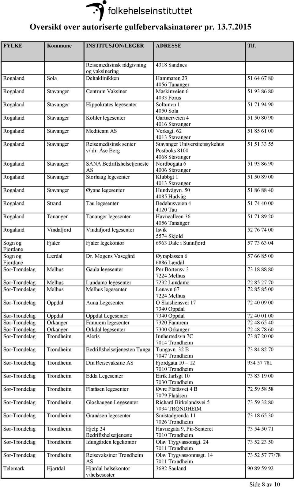 62 51 85 61 00 4013 Stavanger Rogaland Stavanger Reisemedisinsk senter Stavanger Universitetssykehus 51 51 33 55 v/ dr.