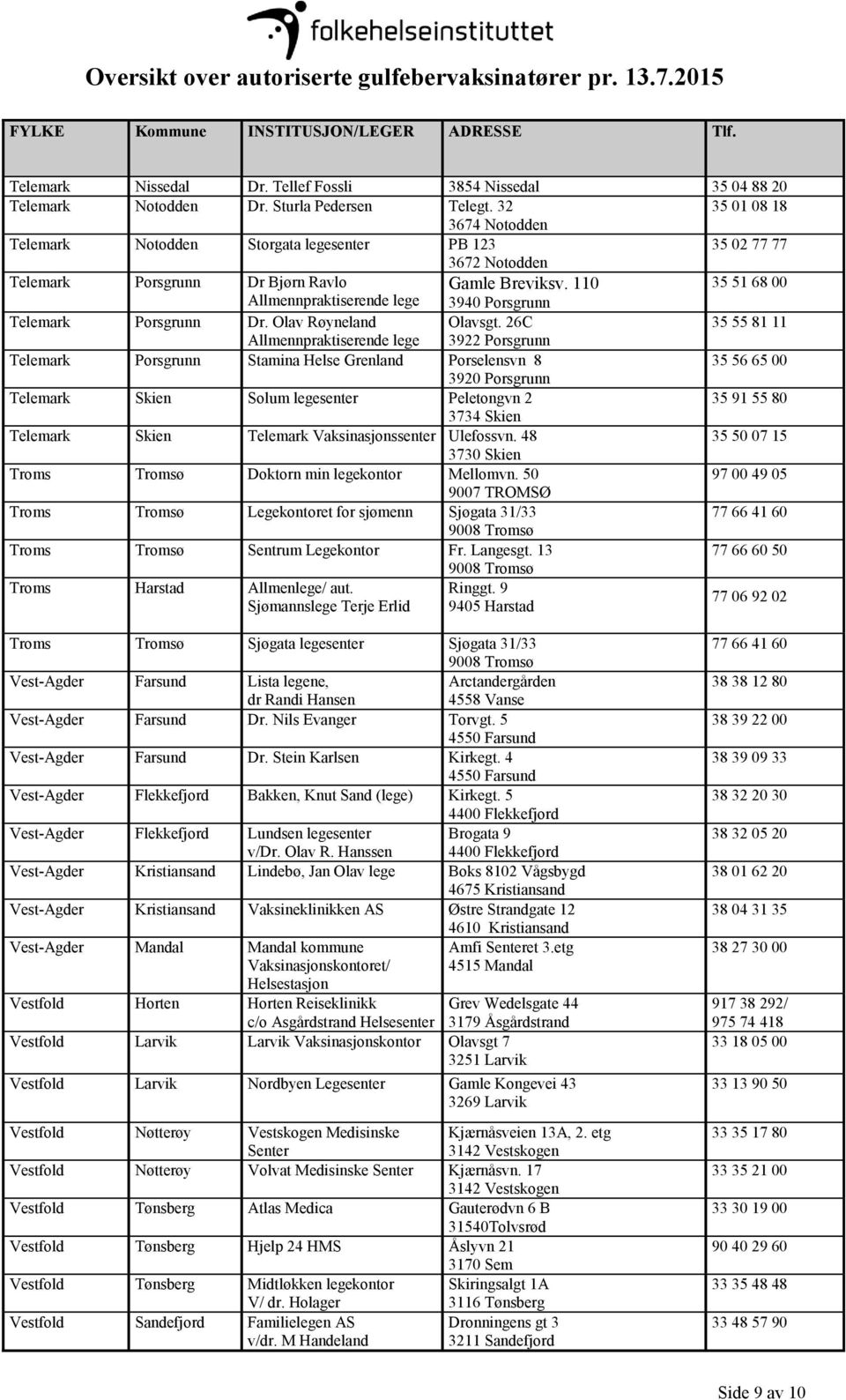 110 35 51 68 00 Allmennpraktiserende lege 3940 Porsgrunn Telemark Porsgrunn Dr. Olav Røyneland Olavsgt.