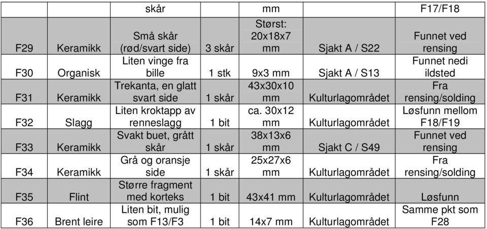 kroktapp av ca.