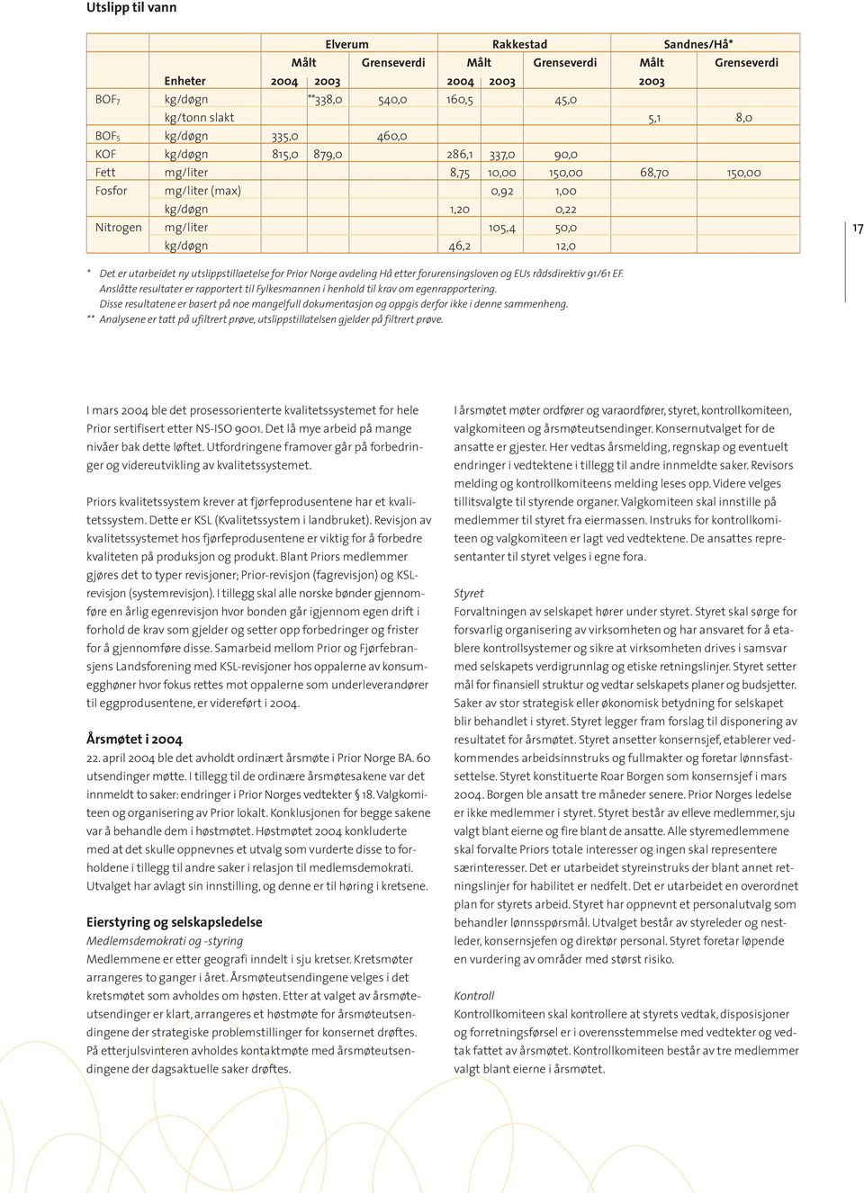 12,0 17 * Det er utarbeidet ny utslippstillaetelse for Prior Norge avdeling Hå etter forurensingsloven og EUs rådsdirektiv 91/61 EF.