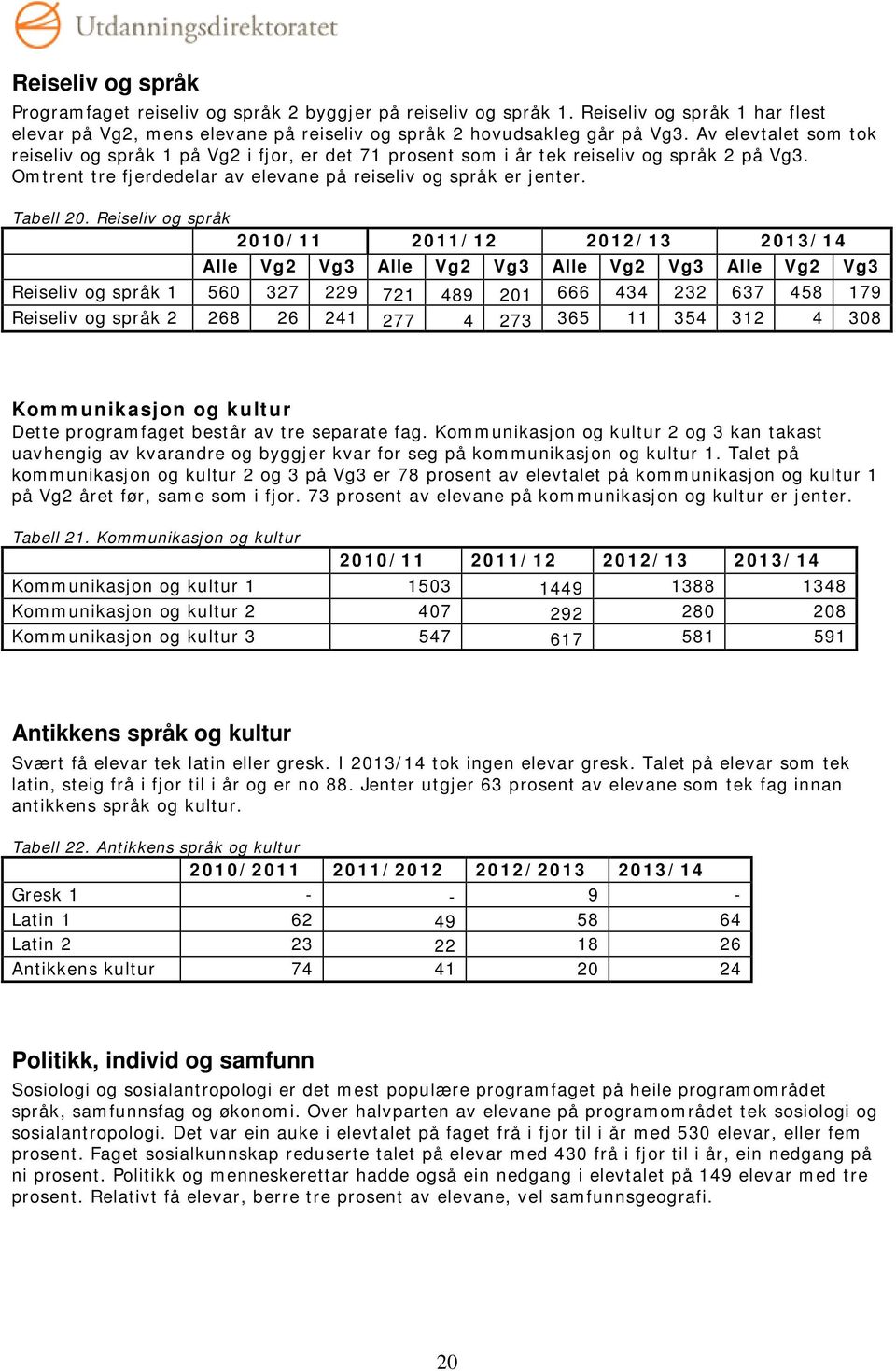 Reiseliv og språk Alle Vg2 Vg3 Alle Vg2 Vg3 Alle Vg2 Vg3 Alle Vg2 Vg3 Reiseliv og språk 1 560 327 229 721 489 201 666 434 232 637 458 179 Reiseliv og språk 2 268 26 241 277 4 273 365 11 354 312 4 308