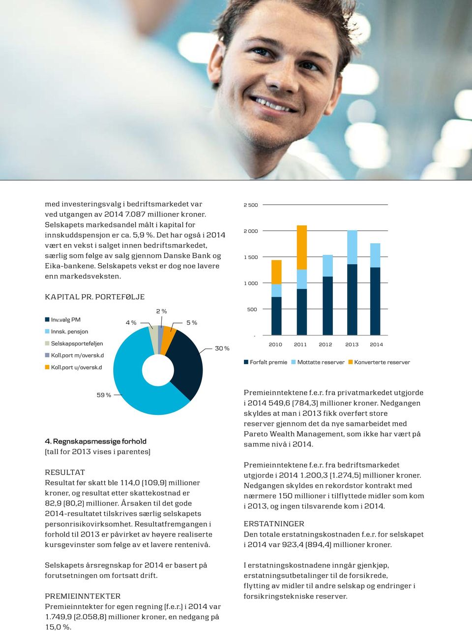 2 500 2 000 1 500 1 000 KAPITAL PR. PORTEFØLJE Inv.valg PM Innsk. pensjon Selskapsporteføljen Koll.port m/oversk.d Koll.port u/oversk.