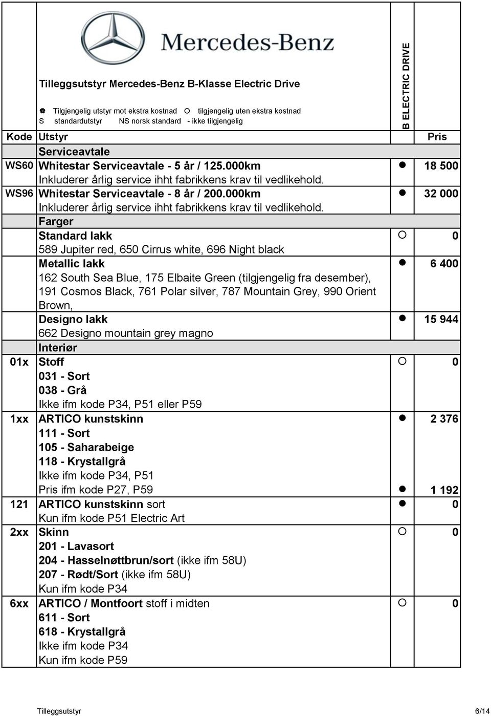 Farger Standard lakk 0 589 Jupiter red, 650 Cirrus white, 696 Night black Metallic lakk 6 400 162 South Sea Blue, 175 Elbaite Green (tilgjengelig fra desember), 191 Cosmos Black, 761 Polar silver,