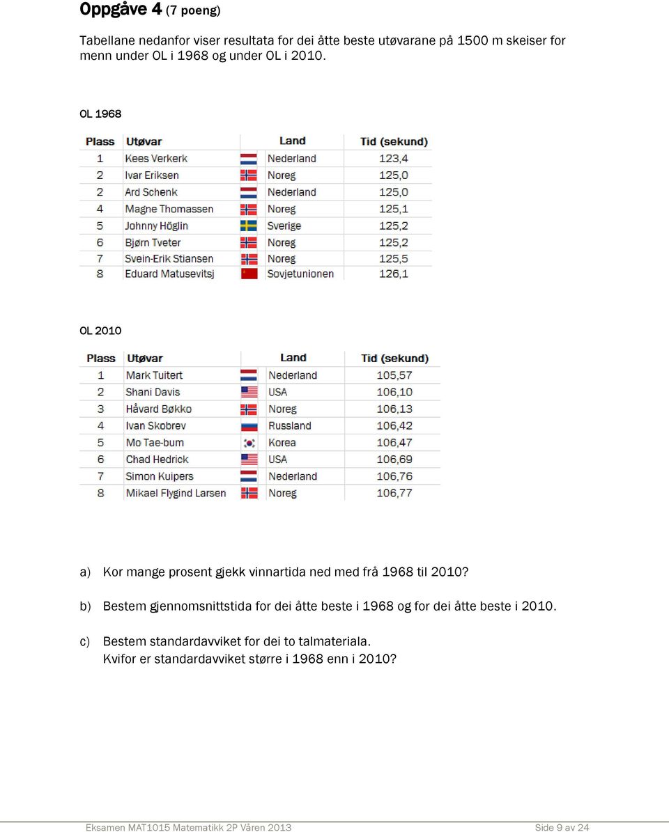 b) Bestem gjennomsnittstida for dei åtte beste i 1968 og for dei åtte beste i 2010.