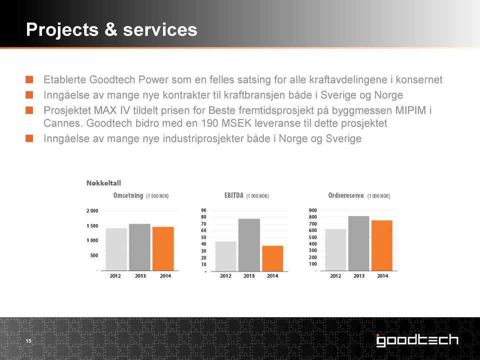 IV tildelt prisen for Beste fremtidsprosjekt på byggmessen MIPIM i Cannes.