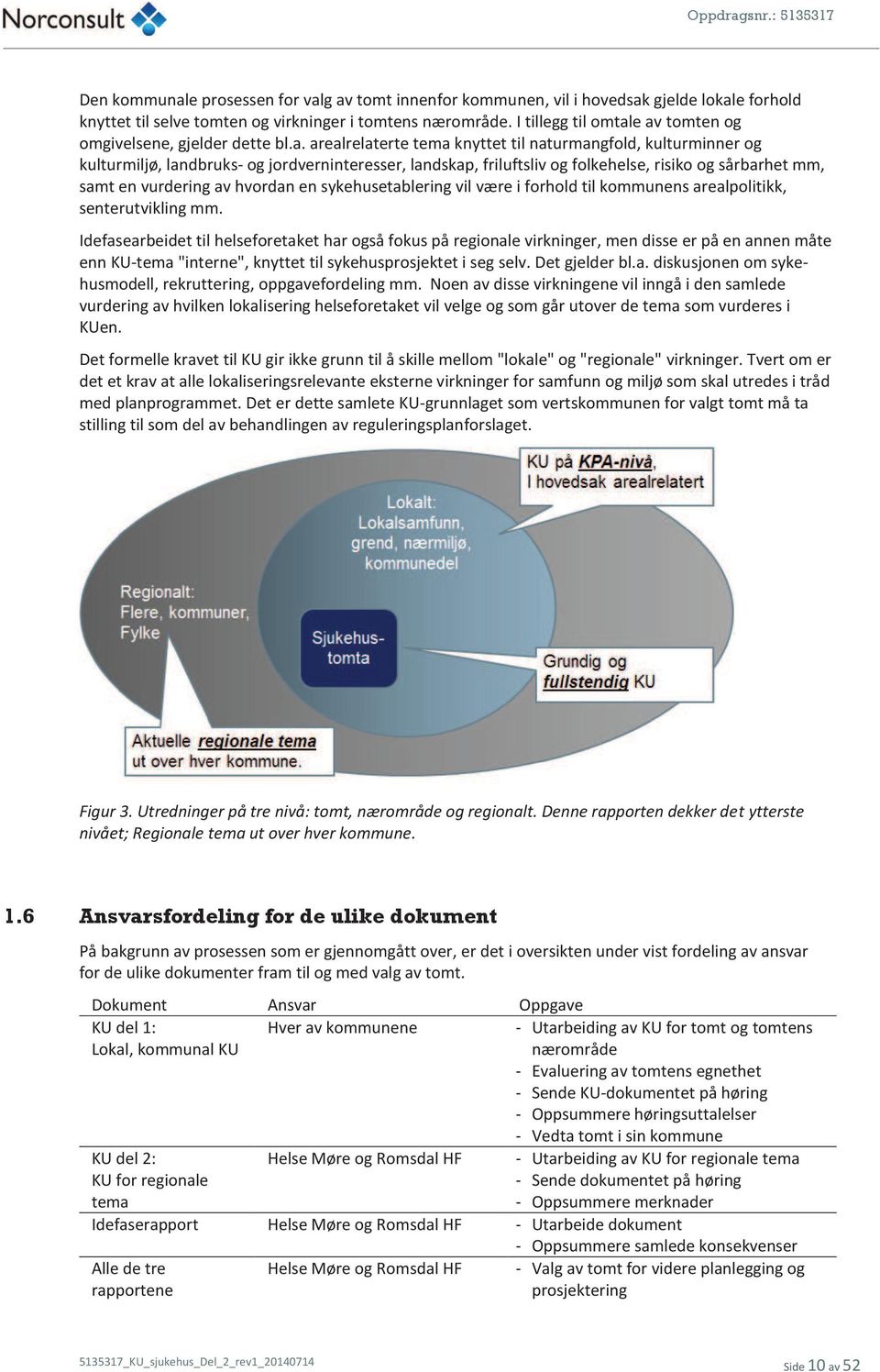 e av tomten og omgivelsene, gjelder dette bl.a. arealrelaterte tema knyttet til naturmangfold, kulturminner og kulturmiljø, landbruks- og jordverninteresser, landskap, friluftsliv og folkehelse,