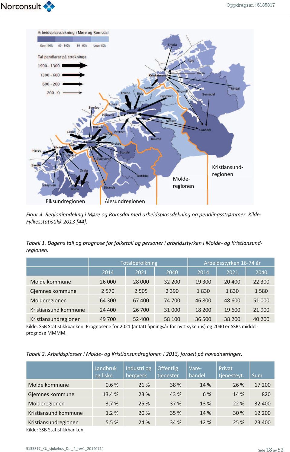 Totalbefolkning Arbeidsstyrken 16-74 år 2014 2021 2040 2014 2021 2040 Molde kommune 26 000 28 000 32 200 19 300 20 400 22 300 Gjemnes kommune 2 570 2 505 2 390 1 830 1 830 1 580 Molderegionen 64 300