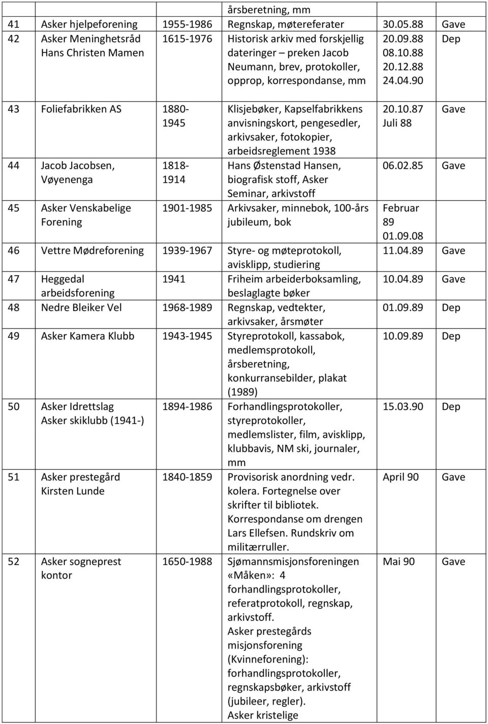 90 43 Foliefabrikken AS 1880-1945 44 Jacob Jacobsen, Vøyenenga 45 Asker Venskabelige Forening 1818-1914 Klisjebøker, Kapselfabrikkens anvisningskort, pengesedler, arkivsaker, fotokopier,