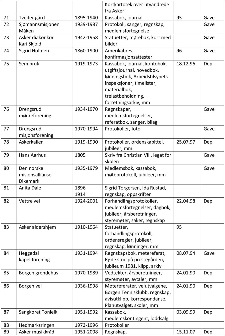 lønningsbok, Arbeidstilsynets inspeksjoner, timelister, materialbok, trelastbeholdning, forretningsarkiv, mm 18.12.