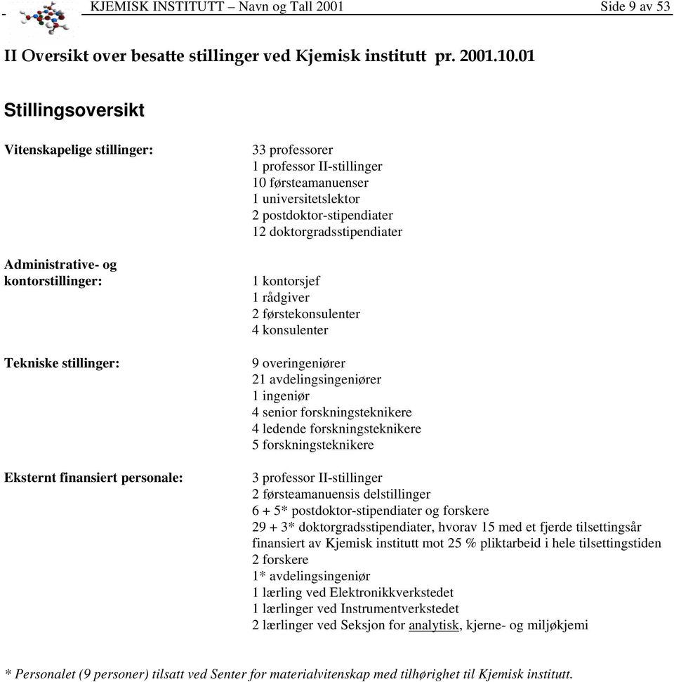 universitetslektor 2 postdoktor-stipendiater 12 doktorgradsstipendiater 1 kontorsjef 1 rådgiver 2 førstekonsulenter 4 konsulenter 9 overingeniører 21 avdelingsingeniører 1 ingeniør 4 senior