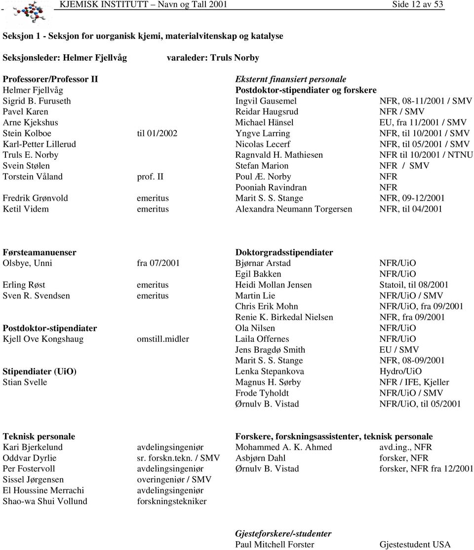 Furuseth Ingvil Gausemel NFR, 08-11/2001 / SMV Pavel Karen Reidar Haugsrud NFR / SMV Arne Kjekshus Michael Hänsel EU, fra 11/2001 / SMV Stein Kolboe til 01/2002 Yngve Larring NFR, til 10/2001 / SMV