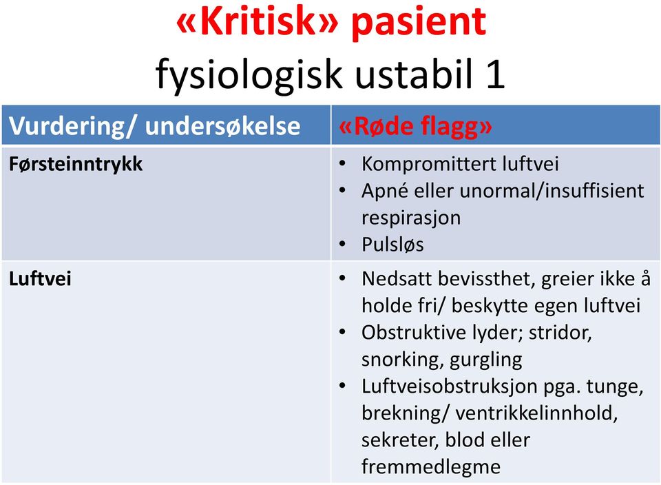 Nedsattbevissthet, greier ikke å holde fri/ beskytte egen luftvei Obstruktivelyder; stridor,