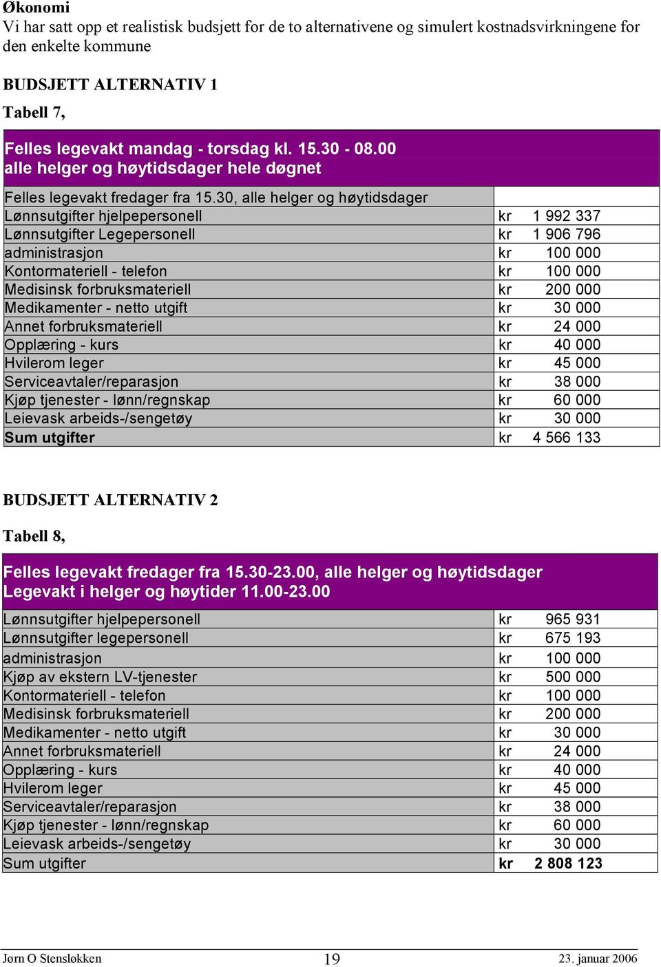 30, alle helger og høytidsdager Lønnsutgifter hjelpepersonell kr 1 992 337 Lønnsutgifter Legepersonell kr 1 906 796 administrasjon kr 100 000 Kontormateriell - telefon kr 100 000 Medisinsk