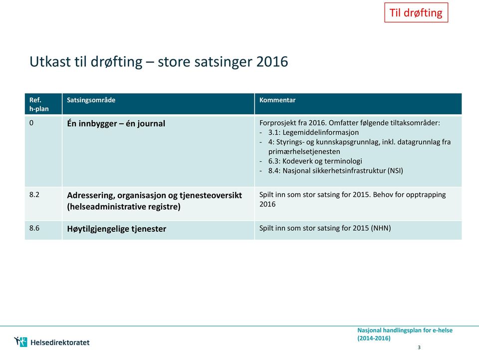 3: Kodeverk og terminologi - 8.4: Nasjonal sikkerhetsinfrastruktur (NSI) 8.