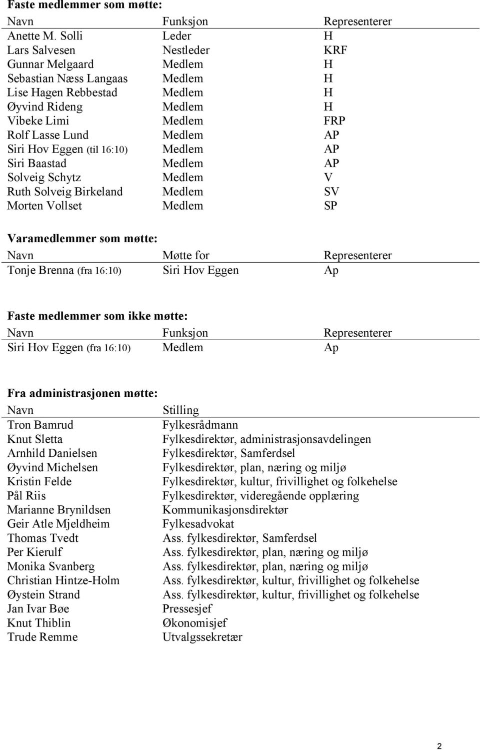 AP Siri Hov Eggen (til 16:10) Medlem AP Siri Baastad Medlem AP Solveig Schytz Medlem V Ruth Solveig Birkeland Medlem SV Morten Vollset Medlem SP Varamedlemmer som møtte: Navn Møtte for Representerer