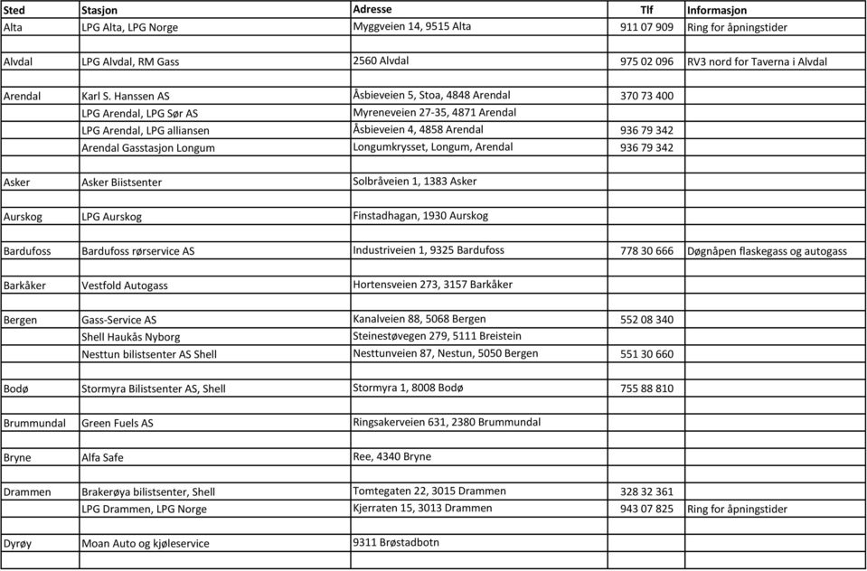 Hanssen AS Åsbieveien 5, Stoa, 4848 Arendal 370 73 400 LPG Arendal, LPG Sør AS Myreneveien 27-35, 4871 Arendal LPG Arendal, LPG alliansen Åsbieveien 4, 4858 Arendal 936 79 342 Arendal Gasstasjon