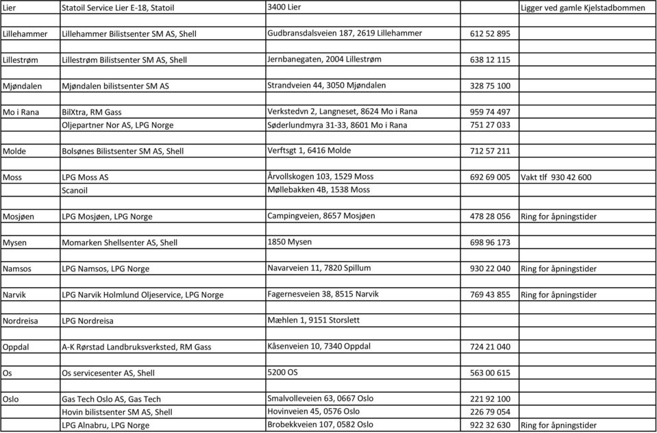 2, Langneset, 8624 Mo i Rana 959 74 497 Oljepartner Nor AS, LPG Norge Søderlundmyra 31-33, 8601 Mo i Rana 751 27 033 Molde Bolsønes Bilistsenter SM AS, Shell Verftsgt 1, 6416 Molde 712 57 211 Moss